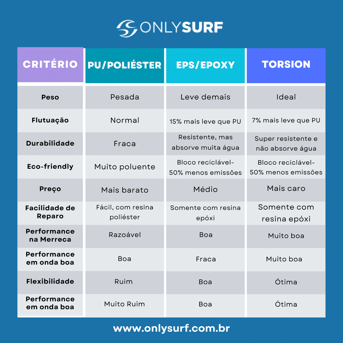 Prancha Rusty Torsion Spring Dwart 6'6 - 48,6 L