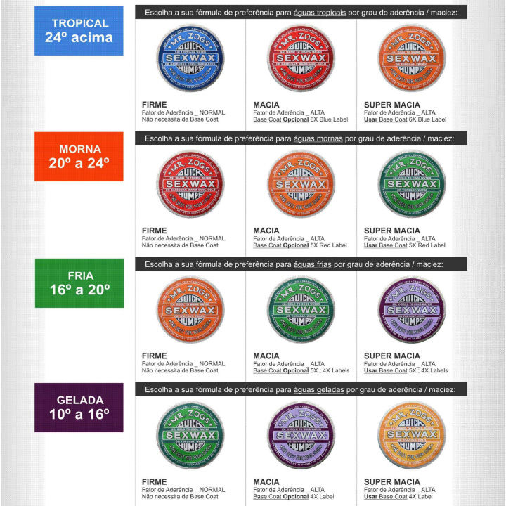 Parafina Sexwax Quick Humps - Mr. Zogs Sex Wax - OnlySurf