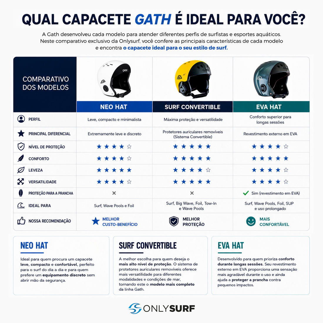 Capacete Gath Surf Convertible para Surf Original | Onlysurf