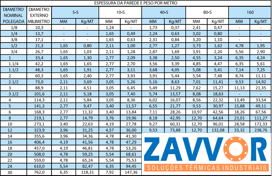 CURVA 90 ACO INOX 304 SCH 10 ZAVVOR LTDA