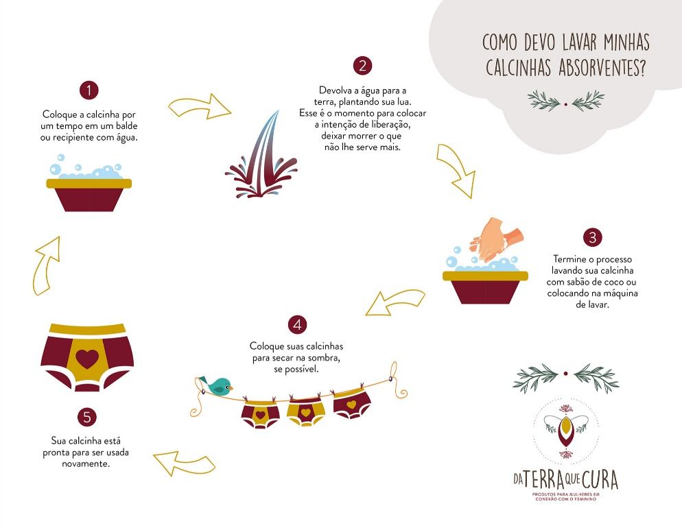 Calcinha Absorvente (Calcinha da Lua) daTERRAqueCURA Calcinha Absorvente (Calcinha da Lua) daTERRAqueCURA
