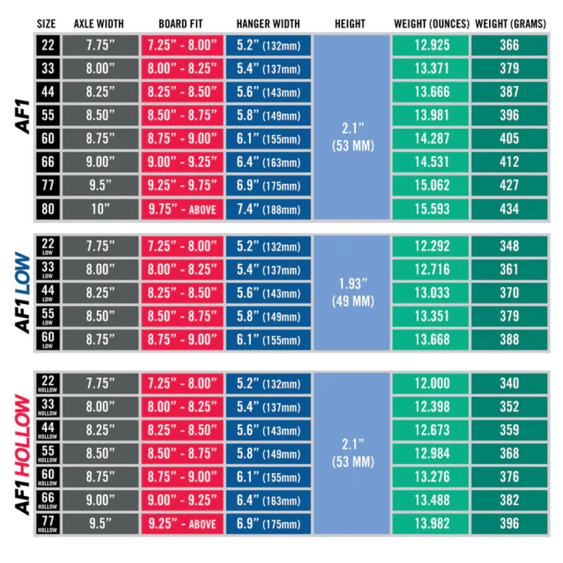 Truck Ace AF1 Polished Size 33 137mm Truck Ace AF1 Polished Size 33 137mm