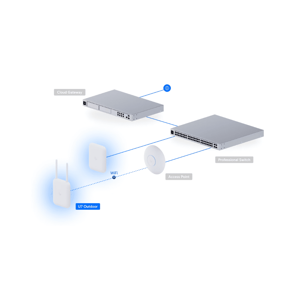 UBIQUITI U7-OUTDOOR SEM FONTE