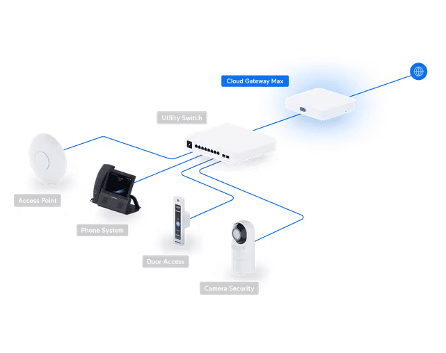 UBIQUITI UCG-MAX UBIQUITI UCG-MAX