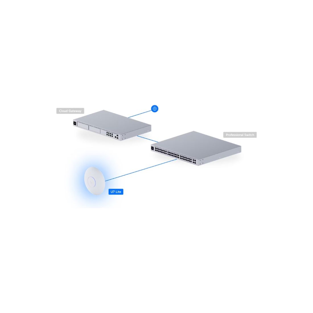 UBIQUITI U7-LITE COMPACT (SEM FONTE) UBIQUITI U7-LITE COMPACT (SEM FONTE)