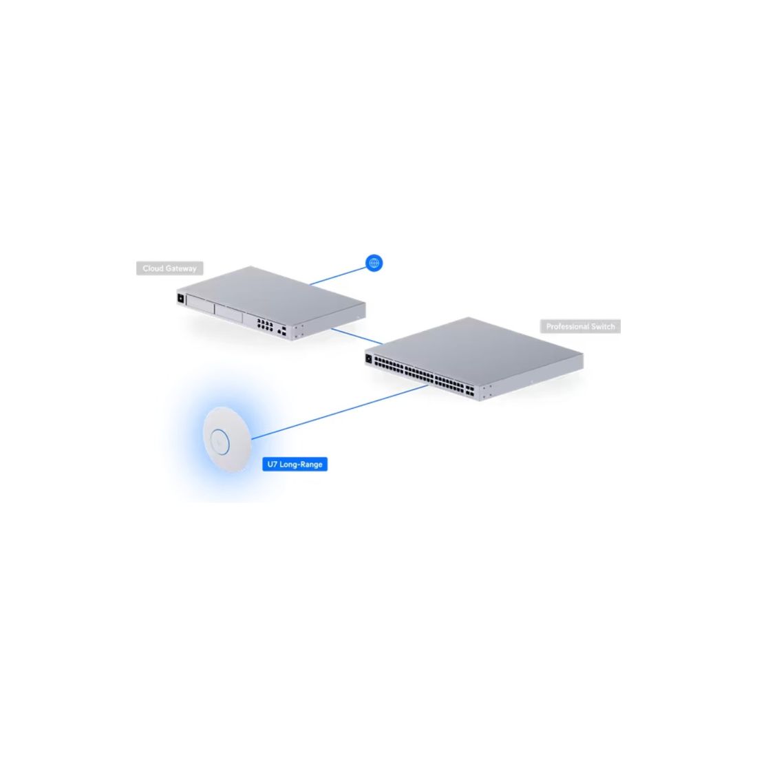 UBIQUITI U7-LR UBIQUITI U7-LR