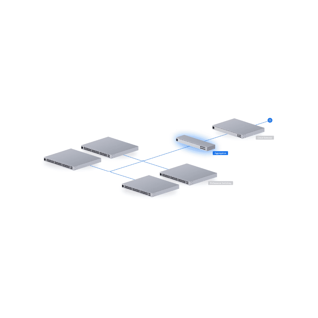 UBIQUITI USW-AGGREGATION-BR UNIFI 8PORT 10 GIGABIT SFP+ AGGREGATION SWITCH