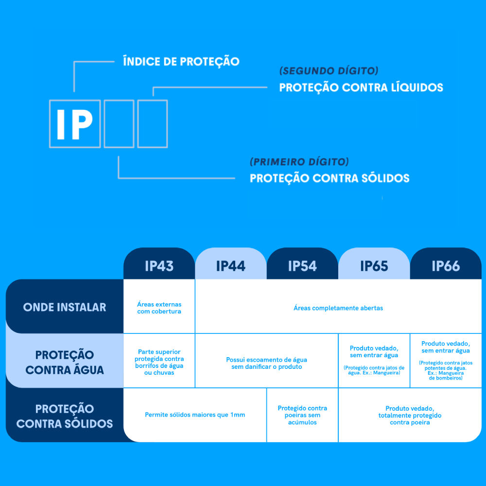 Refletor LED 150W 6500k - Blumenau Refletor LED 150W 6500k - Blumenau