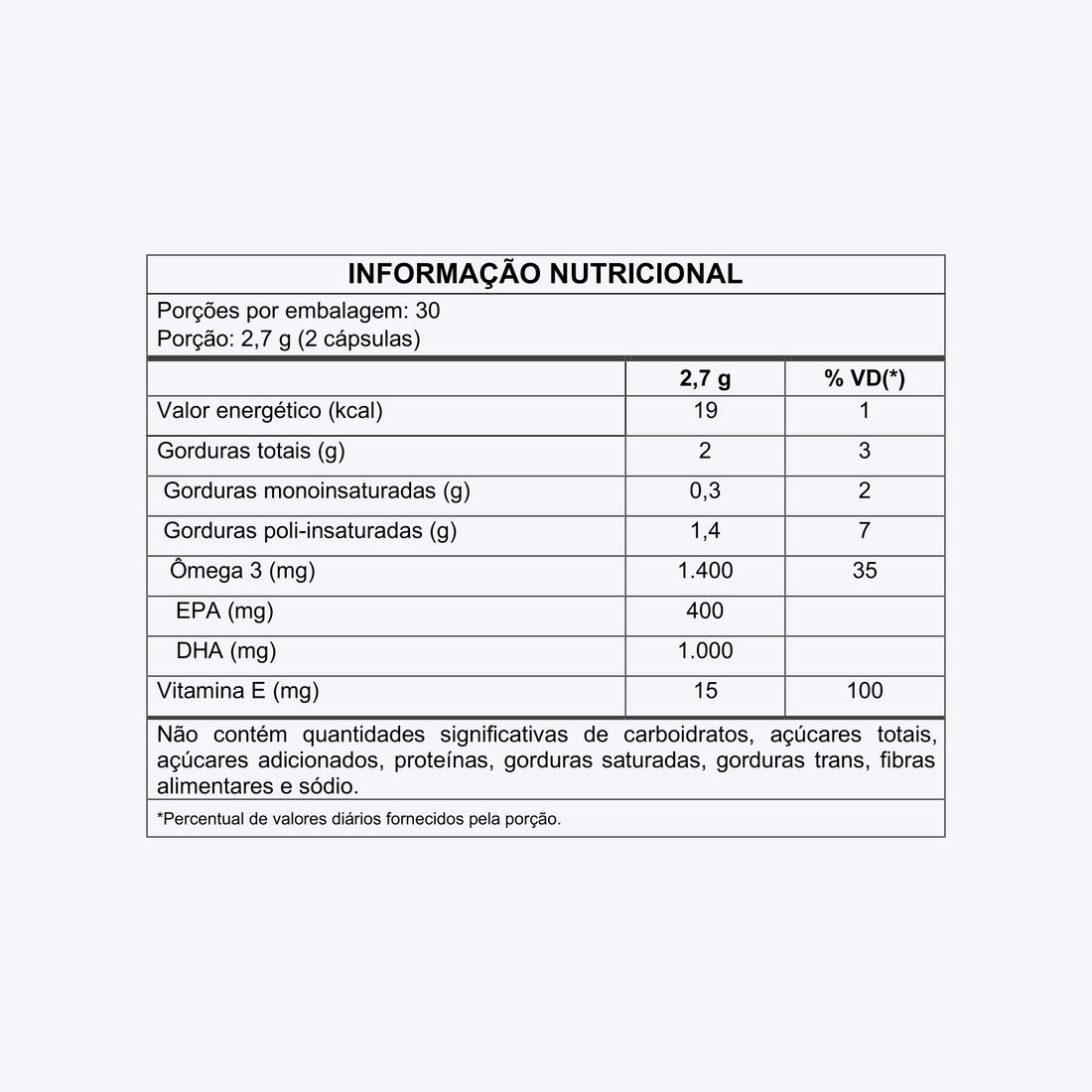 Ômega 3 Super Concentrado 400EPA 1000DHA - 60 Cápsulas Saúde Cérebro e Coração Brasilic Ômega 3 Super Concentrado 400EPA 1000DHA - 60 Cápsulas Saúde Cérebro e Coração Brasilic