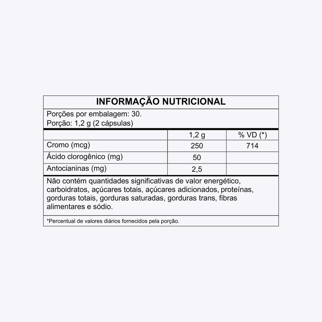 Informações Nutricionais