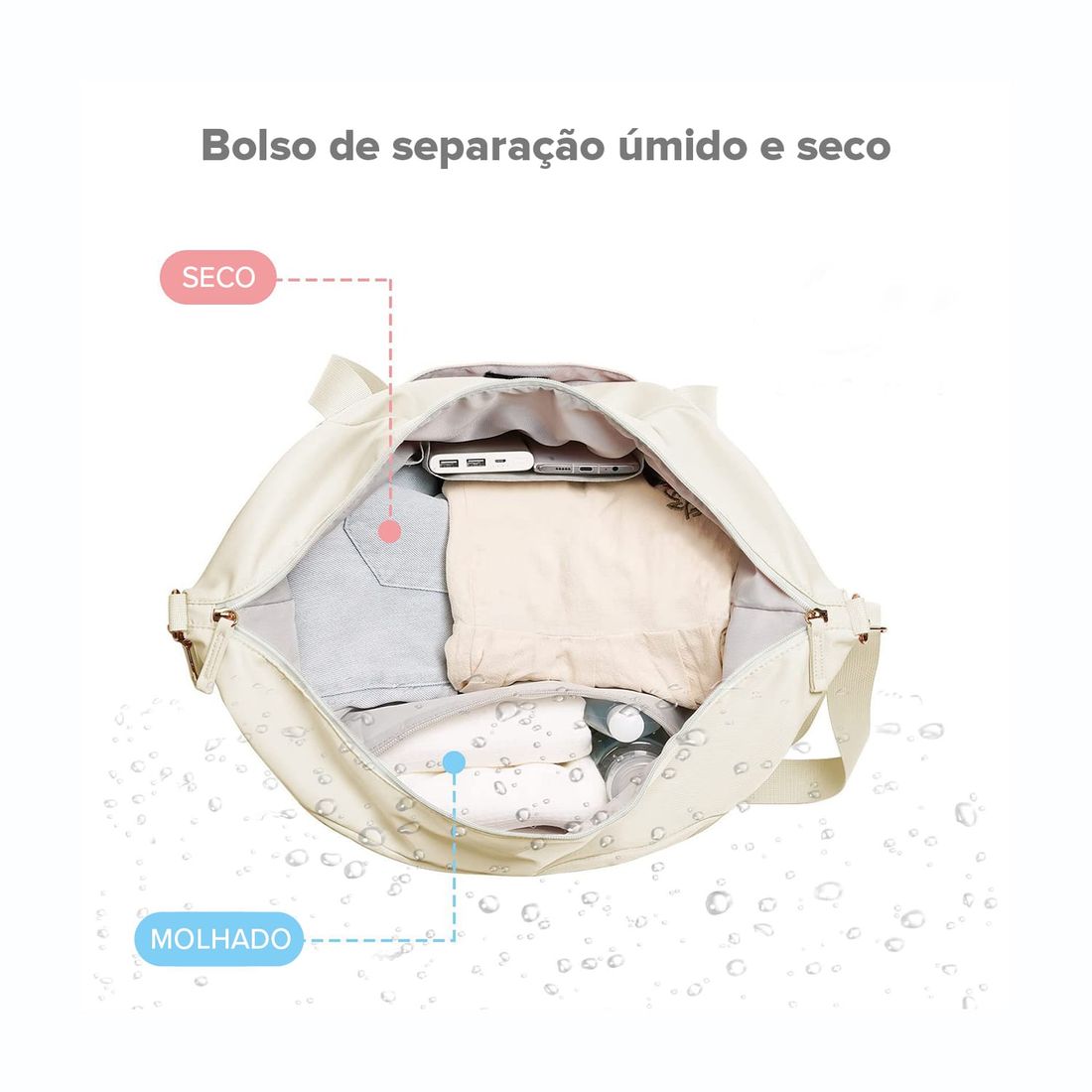 Kit Completo Brasil Branco, Kit Frasco 7 Pecas, Bolsa Journey e Kit Organizador Colorful Life Kit Completo Brasil Branco, Kit Frasco 7 Pecas, Bolsa Journey e Kit Organizador Colorful Life