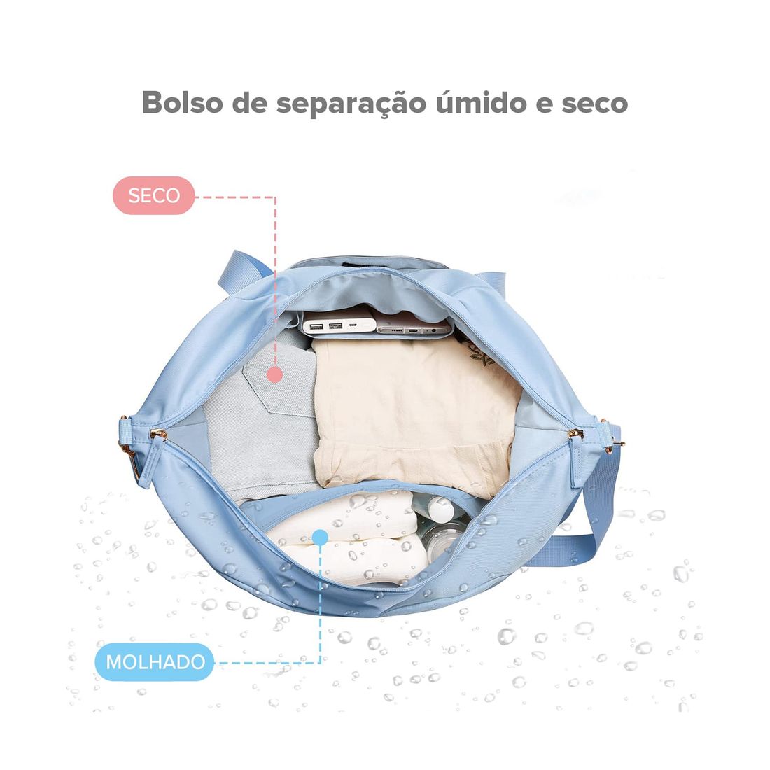 Kit Completo Brasil Branco, Kit Frasco 7 Pecas, Bolsa Journey e Kit Organizador Laundry Azul