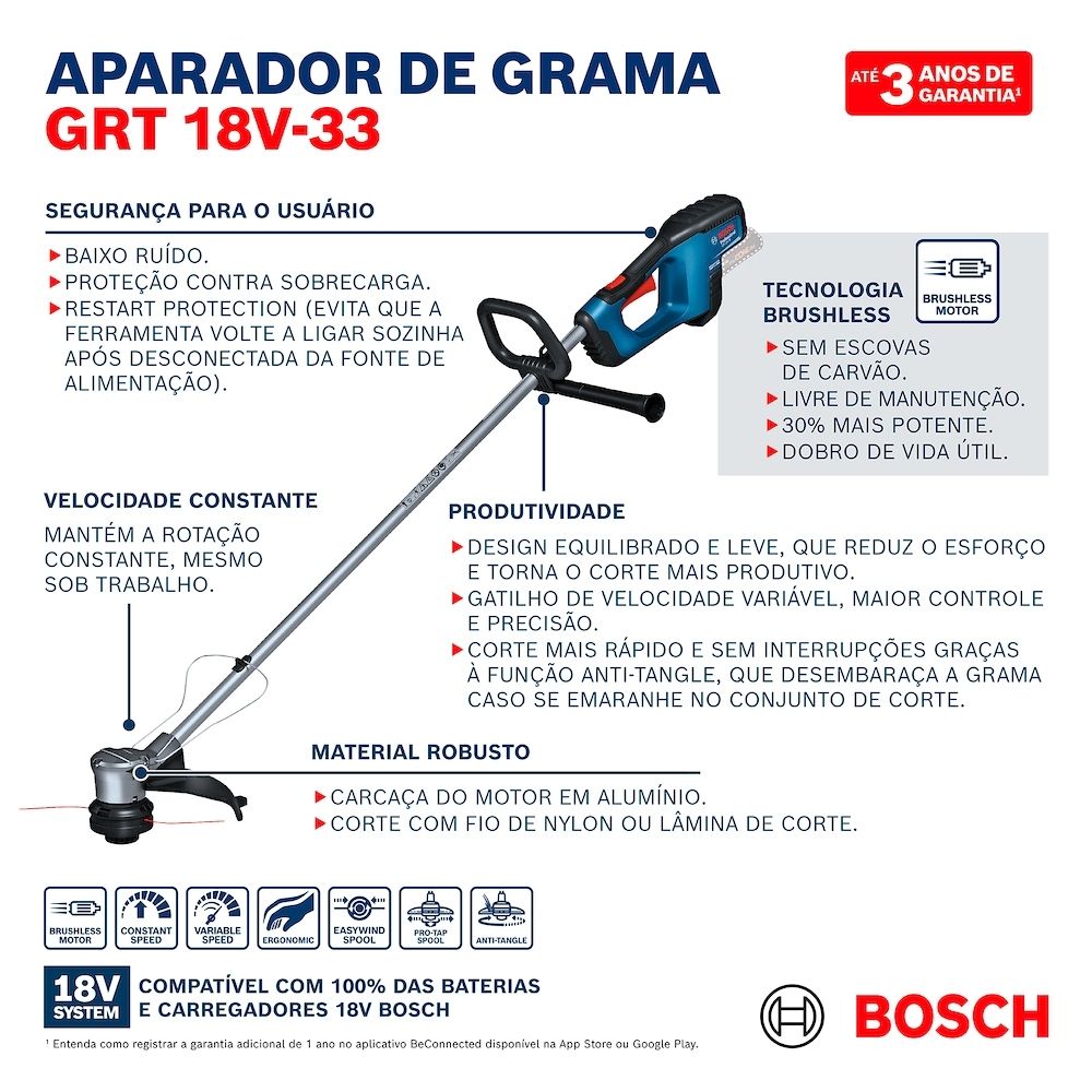 Aparador de Grama 18V Sem Bateria GRT 18V-33 SB Bosch