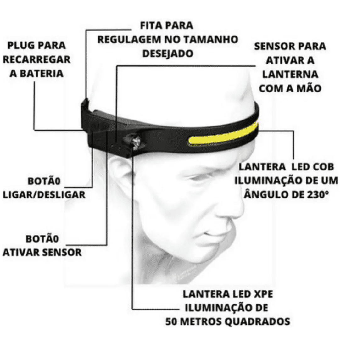 Lanterna de Cabeça Nautika Com Sensor de Movimento