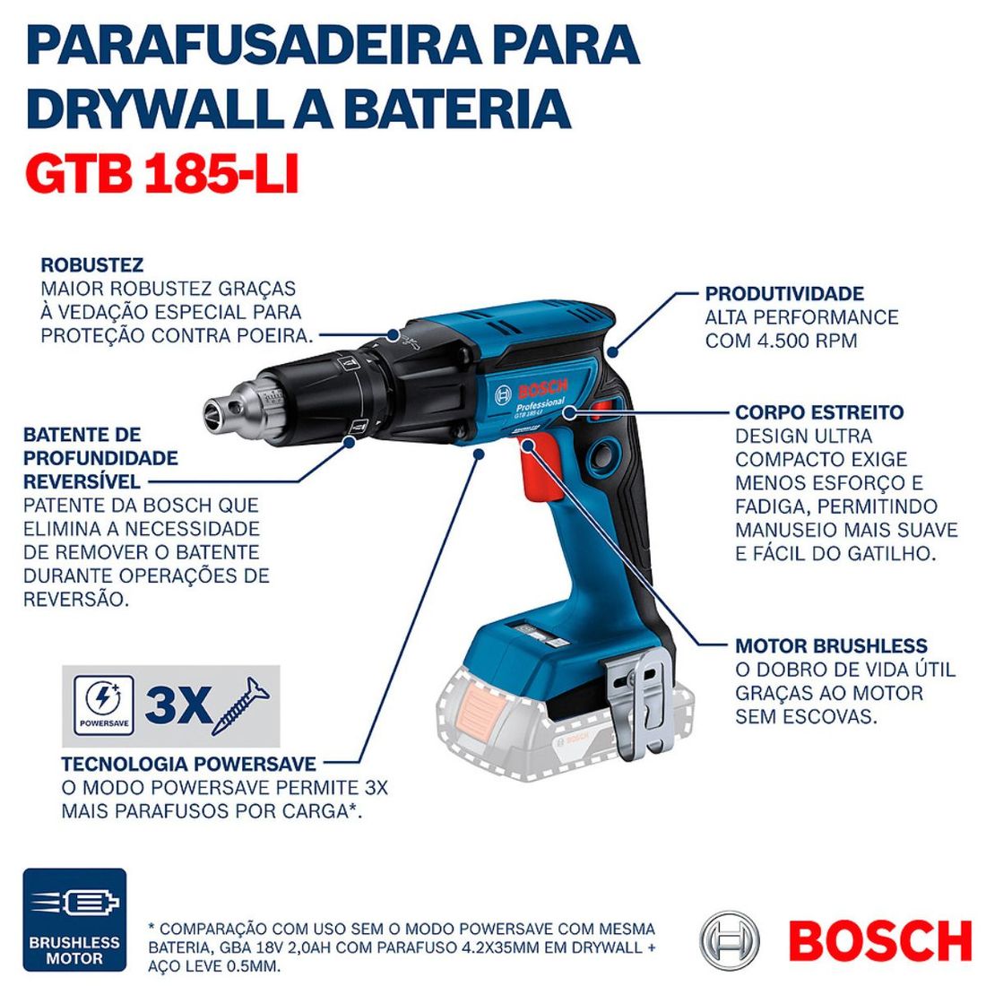 Combo Refletor Sem Fio + Parafusadeira Drywall Com 2 Baterias 18v 4ah e Carregador