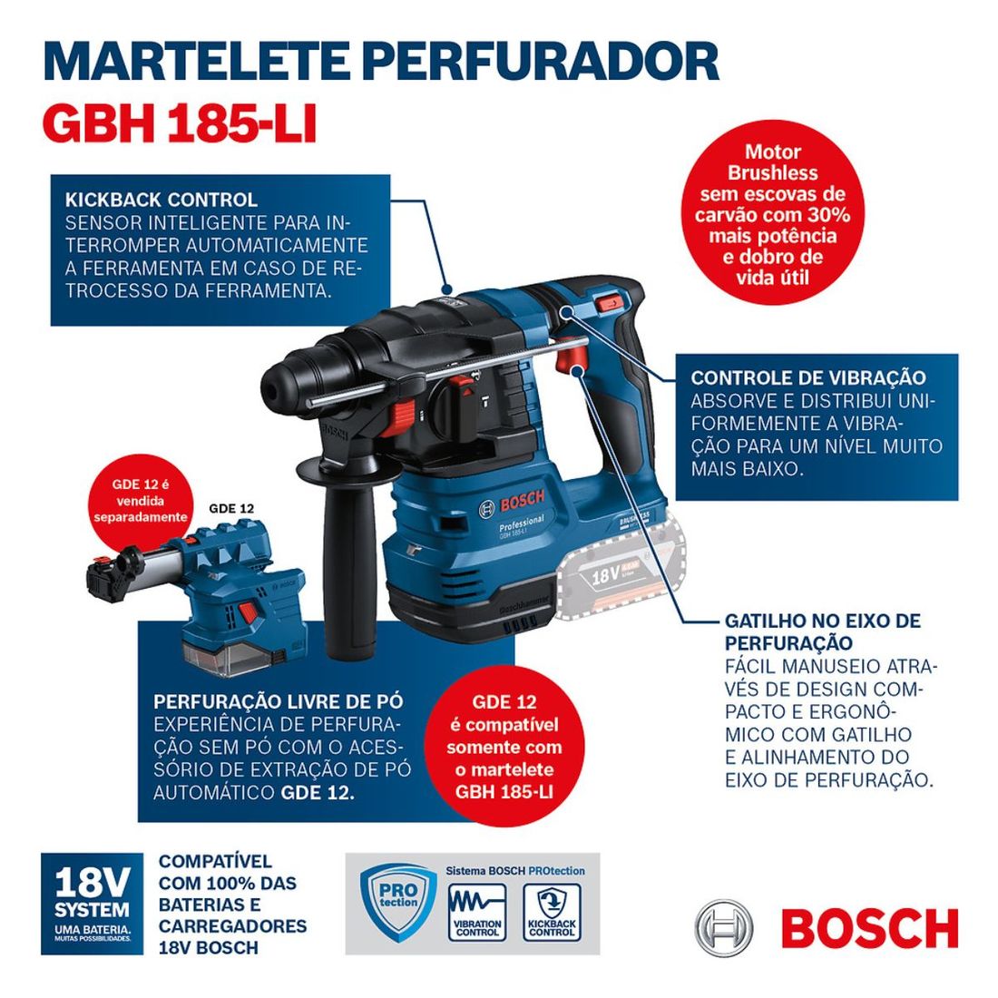 Combo Serra Tico-Tico + Martelete Bosch com 2 Baterias 18v 4ah e Carregador