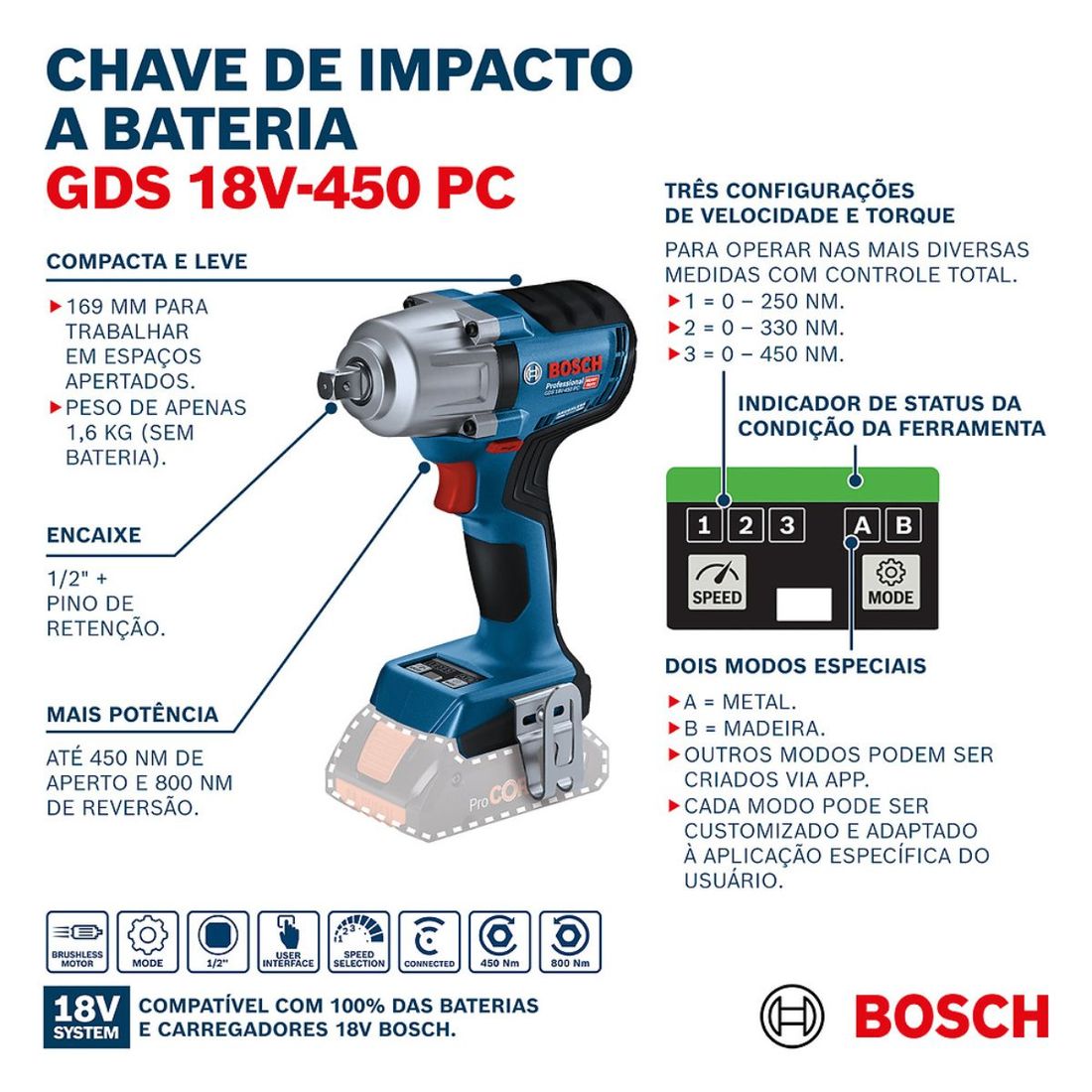 Combo Serra Tico-Tico + Chave Impacto Com 2 Baterias 18v 4ah e Carregador