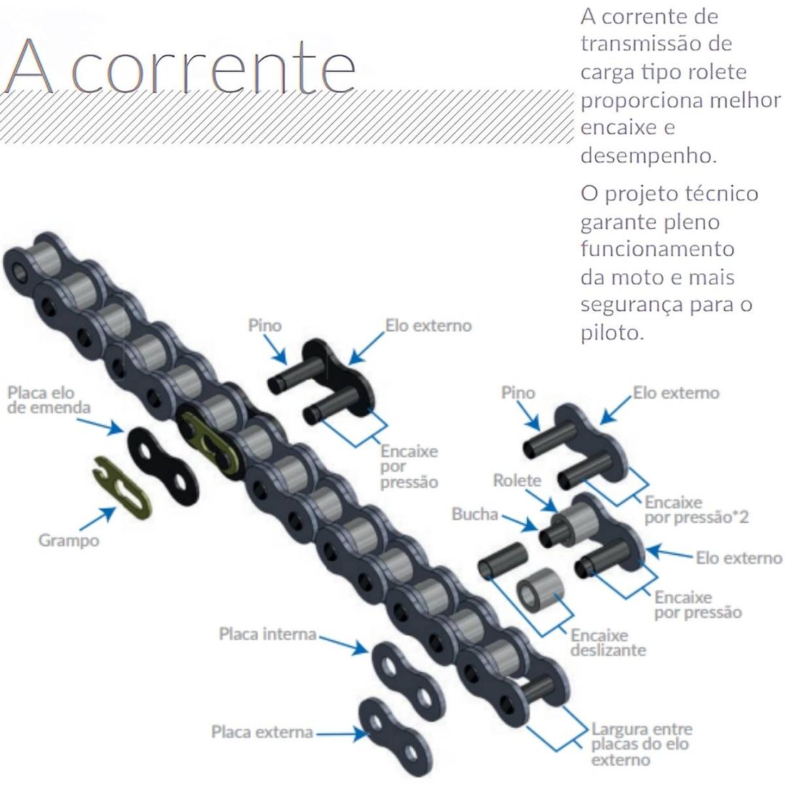 Kit Relação Honda CG Titan 125 1995 A 1999 Today 1989 A 1994 Kit Relação Honda CG Titan 125 1995 A 1999 Today 1989 A 1994