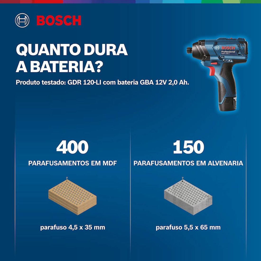 Chave Impacto 1/4" Torque 10Kg 12V Sem Bateria Bosch