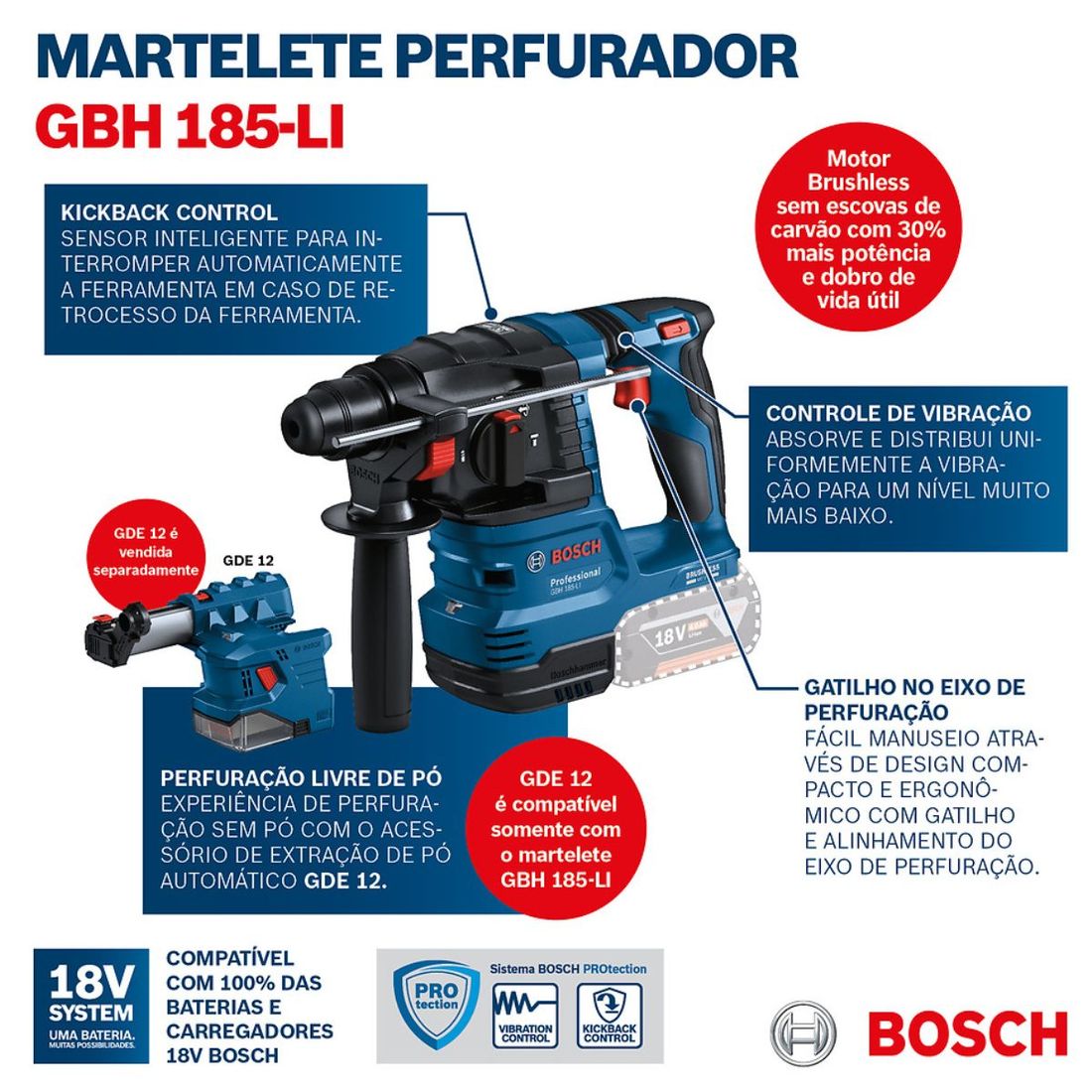 Combo Martelete SDS Bosch Com 2 Baterias 18v 4ah e Carregador