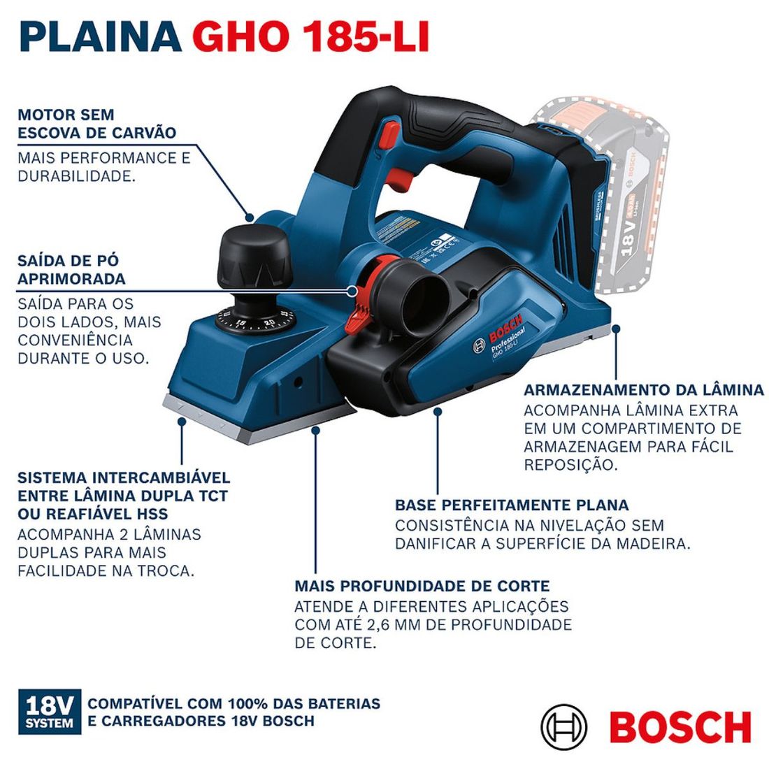 Combo Refletor Sem Fio + Plaina Bosch Com 2 Baterias 18v 4ah e Carregador