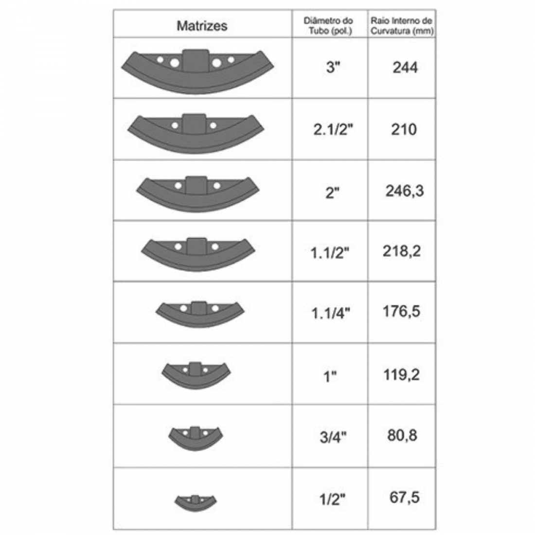 Curvador de Tubos Hidráulico 18 Toneladas CB 18000 Bovenau Curvador de Tubos Hidráulico 18 Toneladas CB 18000 Bovenau