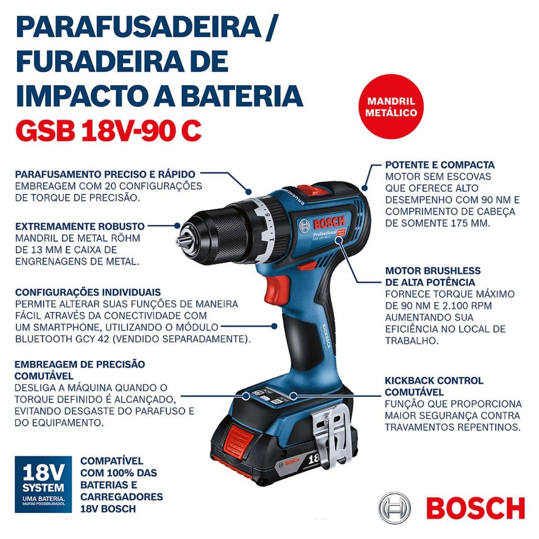 Combo Parafusadeira /Furadeira Impacto + Parafusadeira Drywall Com 2 Baterias 18v 4ah e Carregador