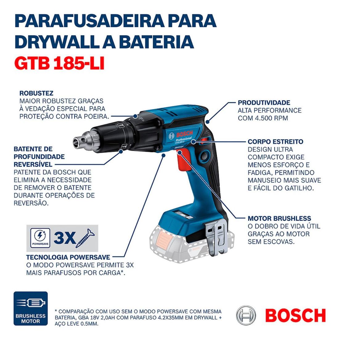 Combo Parafusadeira Drywall + Esmerilhadeira Bosch Com 2 Baterias 18v 4ah e Carregador
