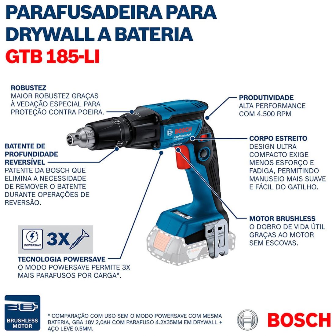 Combo Parafusadeira /Furadeira Impacto + Parafusadeira Drywall Com 2 Baterias 18v 4ah e Carregador