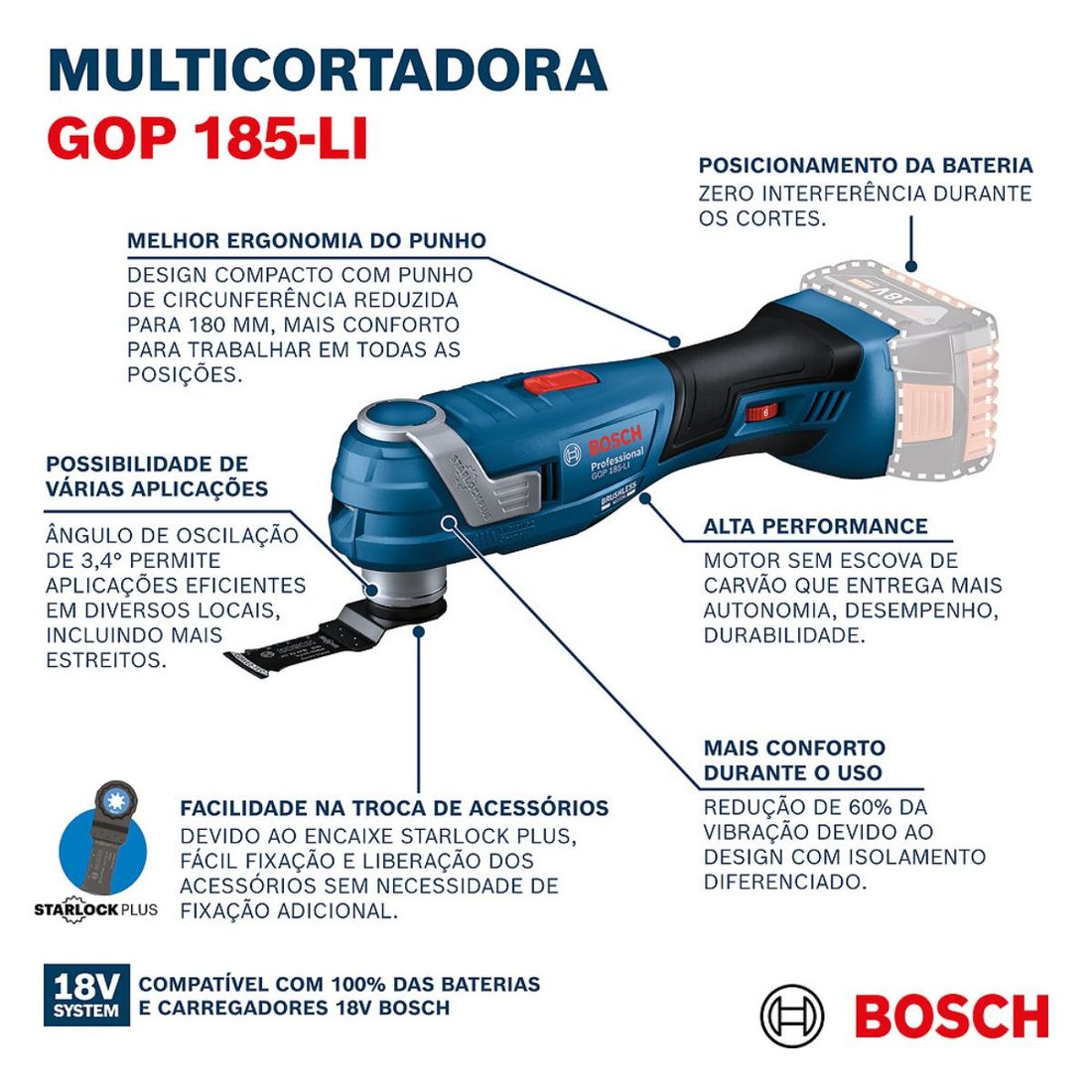 Combo Multicortadora Bosch Com 2 Baterias 18v 4ah e Carregador