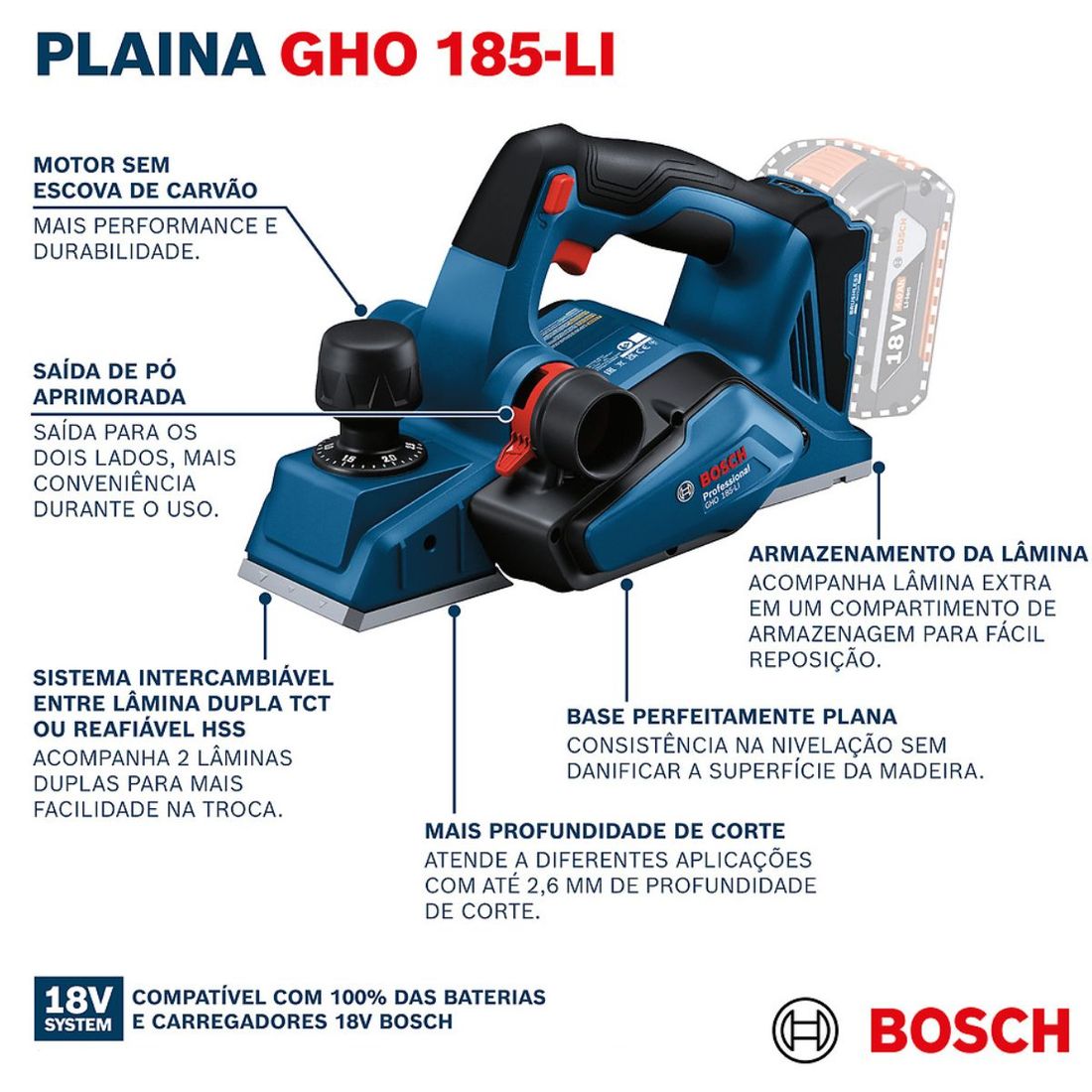 Combo Parafusadeira /Furadeira Impacto + Plaina Com 2 Baterias 18v 4ah e Carregador