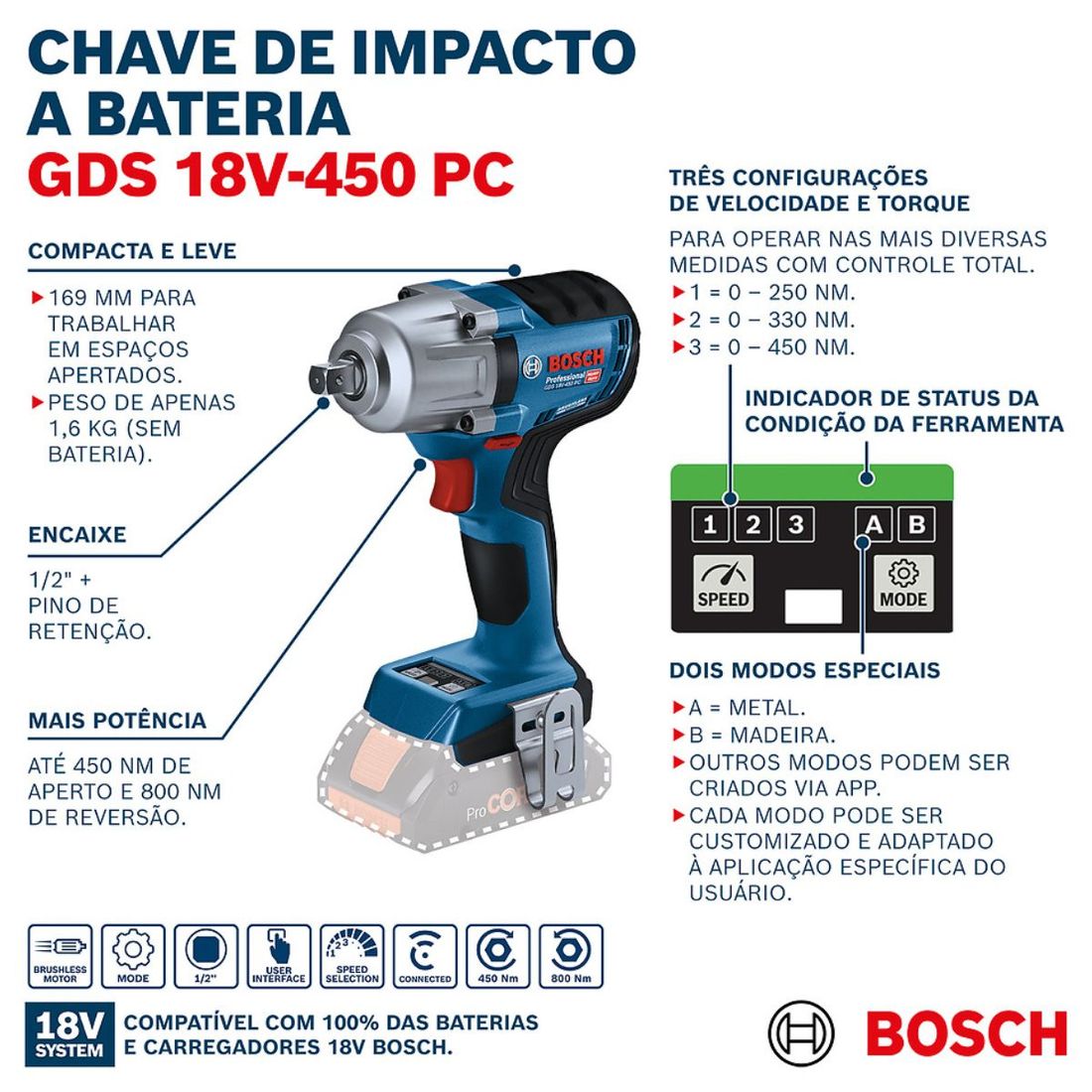 Combo Chave Impacto + Multicortadora Bosch com 2 Baterias 18v 4ah e Carregador