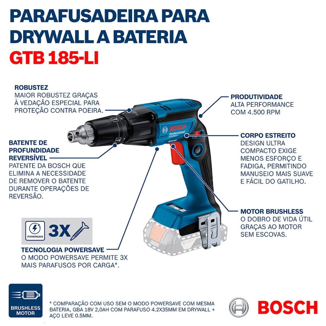 Combo Serra Tico-Tico + Parafusadeira Drywa com 2 Baterias 18v 4ah e Carregador