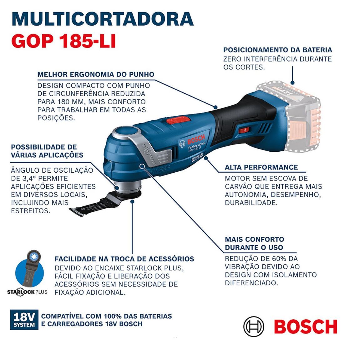 Combo Serra Tico-Tico + Multicortadora Bosch com 2 Baterias 18v 4ah e Carregador