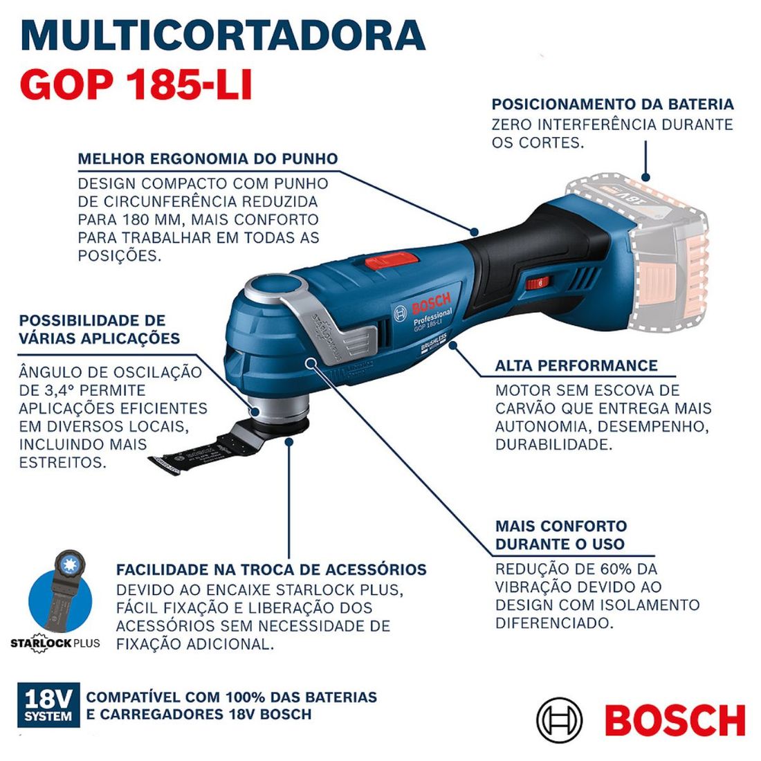 Combo Chave Impacto + Multicortadora Bosch com 2 Baterias 18v 4ah e Carregador