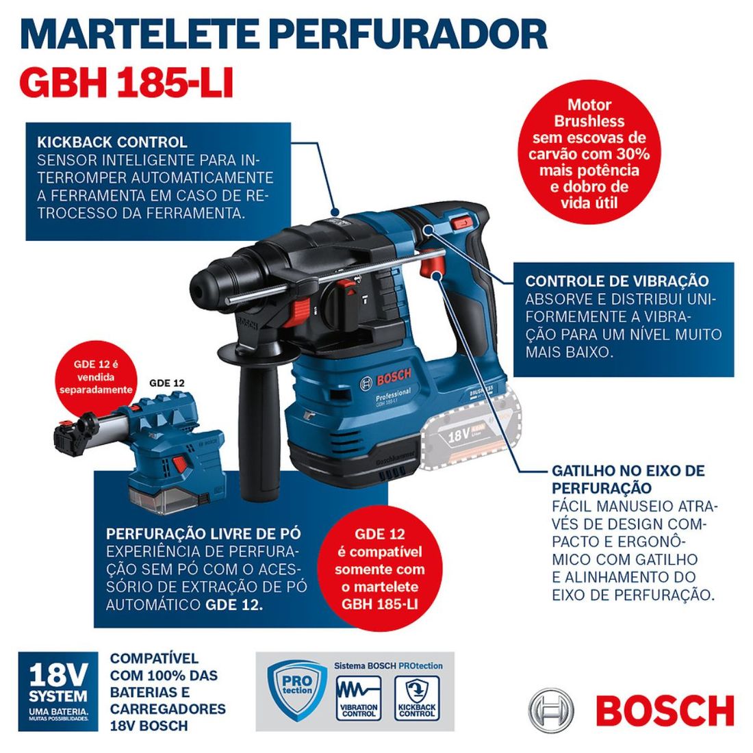 Combo Plaina + Martelete SDS Bosch Com 2 Baterias 18v 4ah e Carregador