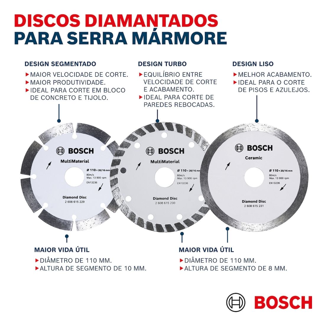 Disco Diamantado Bosch MultiMaterial 125mm