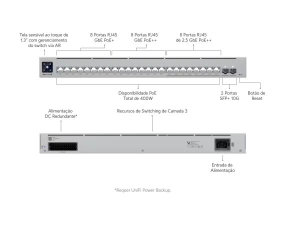 Switch Unifi Pro Max 24P Poe GIGABIT 2P SFP+ 10G - USW-PRO-MAX-24-POE-BR Switch Unifi Pro Max 24P Poe GIGABIT 2P SFP+ 10G - USW-PRO-MAX-24-POE-BR