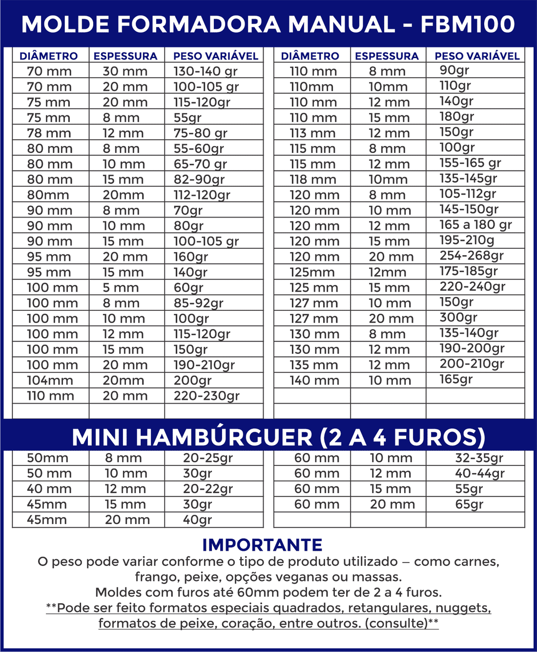 Formadora Manual FBM100 Formadora Manual FBM100