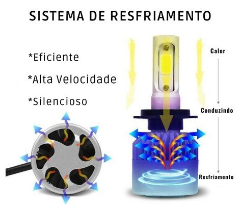ISO14LFV24 H3 24V - KIT LAMP. FAROL LED 24V- H3/ 36W/ 280000LM/ 6500K (EMB. COM 02 PC- VALOR DO PAR) - KIT ISO14LFV24 H3 24V - KIT LAMP. FAROL LED 24V- H3/ 36W/ 280000LM/ 6500K (EMB. COM 02 PC- VALOR DO PAR) - KIT