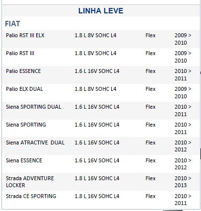 ISO26C005.625 - CHAVE SETA PALIO, SIENA, STRADA 09 A 13, COM RETORNO AUTOMATICO, FAROL BAIXO E ALTO (LAMPEJO E ACIONAMENTO CONTINUO), LIMPADOR DIANTEIRO, SEM LIMPADOR TRASEIRO, SEM AIRBAG, COM INTERRUPTOR DE PISCA ALERTA (EMB. COM 01 PECA - VALOR UNITARIO ISO26C005.625 - CHAVE SETA PALIO, SIENA, STRADA 09 A 13, COM RETORNO AUTOMATICO, FAROL BAIXO E ALTO (LAMPEJO E ACIONAMENTO CONTINUO), LIMPADOR DIANTEIRO, SEM LIMPADOR TRASEIRO, SEM AIRBAG, COM INTERRUPTOR DE PISCA ALERTA (EMB. COM 01 PECA - VALOR UNITARIO
