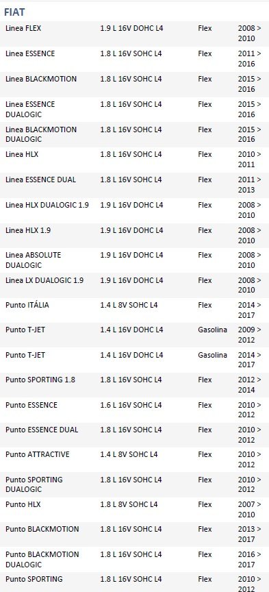 ISO26D1.0065 - CINTA AIRBAG FIAT DOBLO 08 A 16 (EMB. COM 01 PECA - VALOR UNITARIO) - PC ISO26D1.0065 - CINTA AIRBAG FIAT DOBLO 08 A 16 (EMB. COM 01 PECA - VALOR UNITARIO) - PC