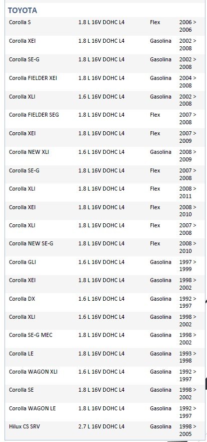 ISO26D1.0080 - CINTA AIRBAG COROLLA 98 A 08, HILUX 98 A 05 (EMB. COM 01 PECA - VALOR UNITARIO) - PC ISO26D1.0080 - CINTA AIRBAG COROLLA 98 A 08, HILUX 98 A 05 (EMB. COM 01 PECA - VALOR UNITARIO) - PC
