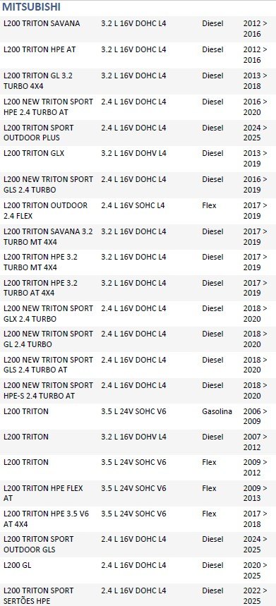 ISO26D1.0016 - CINTA AIRBAG L200 TRITON 07 A 17 (EMB. COM 01 PECA - VALOR UNITARIO)  - PC