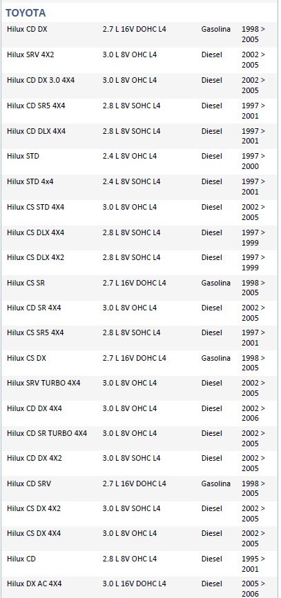 ISO26D1.0080 - CINTA AIRBAG COROLLA 98 A 08, HILUX 98 A 05 (EMB. COM 01 PECA - VALOR UNITARIO) - PC ISO26D1.0080 - CINTA AIRBAG COROLLA 98 A 08, HILUX 98 A 05 (EMB. COM 01 PECA - VALOR UNITARIO) - PC