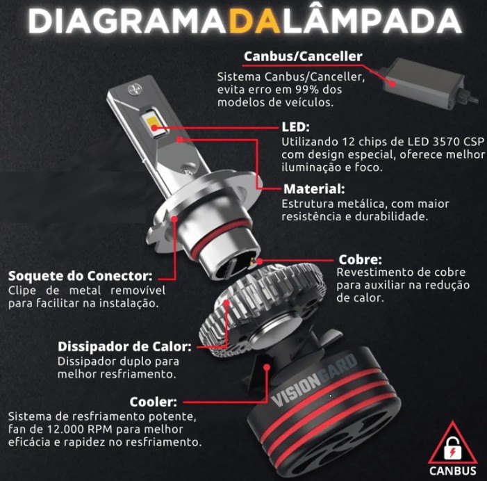 ISO14LFM7 H11 12V - KIT LAMPADA LED M7 H11 12V 45W 6500K - SUPER CAMBUS - CHIP CSP (EMB. COM 02 PCS - VALOR DO PAR) - KIT