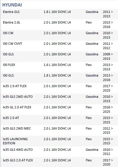 ISO26D1.0017 - CINTA AIRBAG ELANTRA 11 A 13, I30, IX35, SONATA, SORENTO, SPORTAGE (EMB. COM 01 PECA - VALOR UNITARIO) - PC ISO26D1.0017 - CINTA AIRBAG ELANTRA 11 A 13, I30, IX35, SONATA, SORENTO, SPORTAGE (EMB. COM 01 PECA - VALOR UNITARIO) - PC