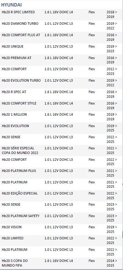 ISO26D1.0018 - CINTA AIRBAG HB20, HB20S 12 A 17, HR 13 A 19 (EMB. COM 01 PECA - VALOR UNITARIO) - PC ISO26D1.0018 - CINTA AIRBAG HB20, HB20S 12 A 17, HR 13 A 19 (EMB. COM 01 PECA - VALOR UNITARIO) - PC