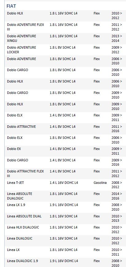 ISO26D1.0065 - CINTA AIRBAG FIAT DOBLO 08 A 16 (EMB. COM 01 PECA - VALOR UNITARIO) - PC ISO26D1.0065 - CINTA AIRBAG FIAT DOBLO 08 A 16 (EMB. COM 01 PECA - VALOR UNITARIO) - PC