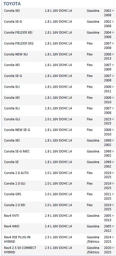 ISO26D1.0042 - CINTA AIRBAG COROLLA 00 A 08, RAV4 SPORT 00 A 08 (EMB. COM 01 PECA - VALOR UNITARIO)   - PC